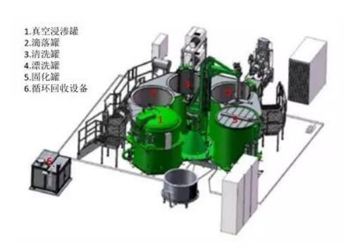 再談浸滲劑（密封性、有機(jī)與無(wú)機(jī)對(duì)比）圖三